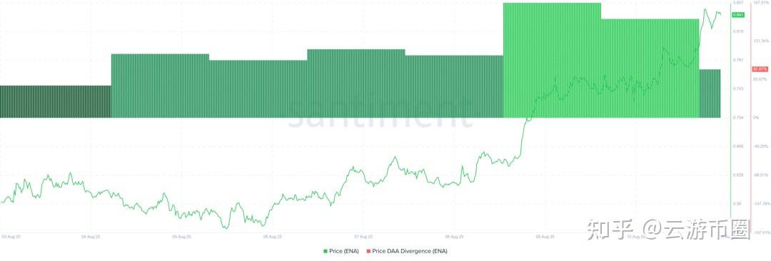 XRP紧急遇到安全漏洞，丢失金额高达238万美元，引爆行情-九游体育